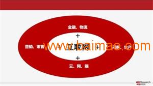 無(wú)界網(wǎng)絡(luò)科技Sell 構(gòu)建三位一體的高效產(chǎn)品推廣新模式